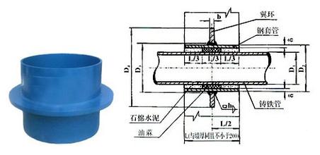 B�����Է�ˮ�׹ܵ������˜���ʲô